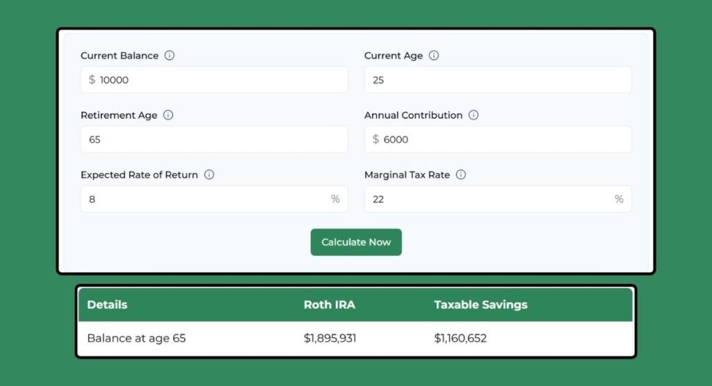 Best roth ira investments