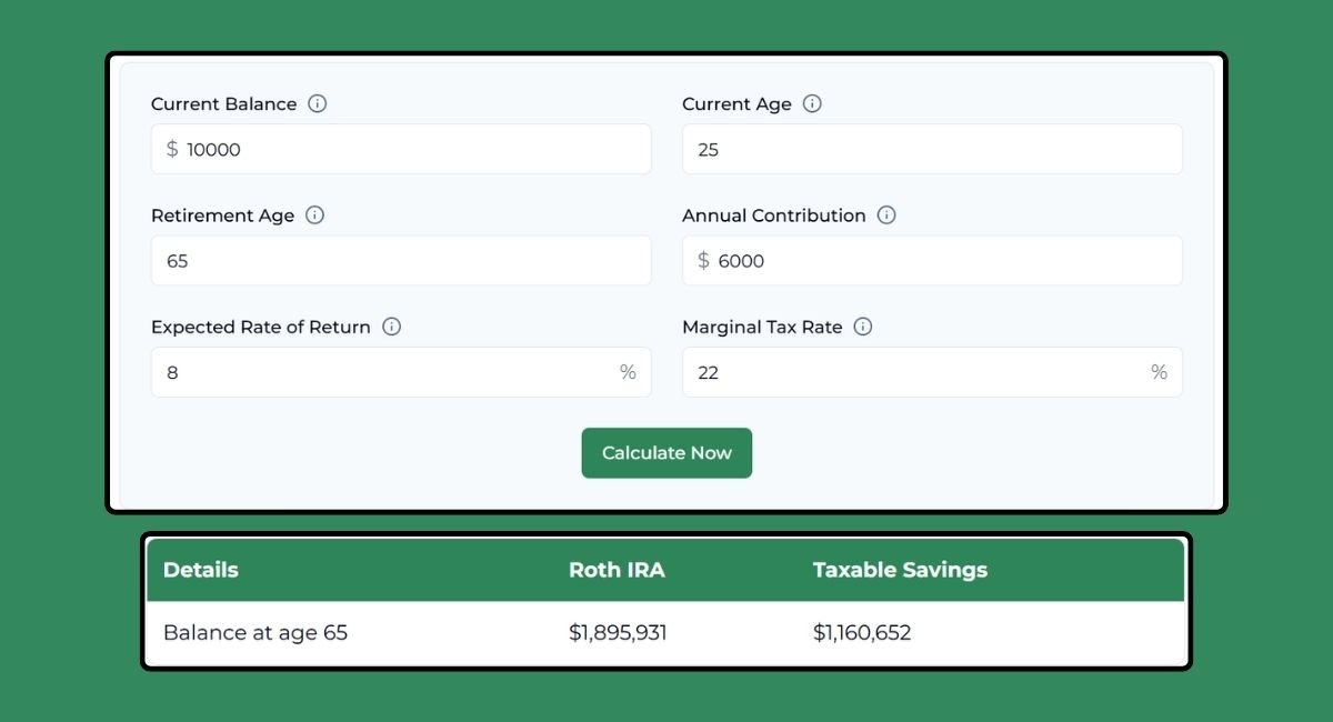 Roth IRA Calculator 